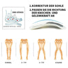 Fußorthesen korrigierende Einlegesohle mit anpassbaren Bogeneinsätze